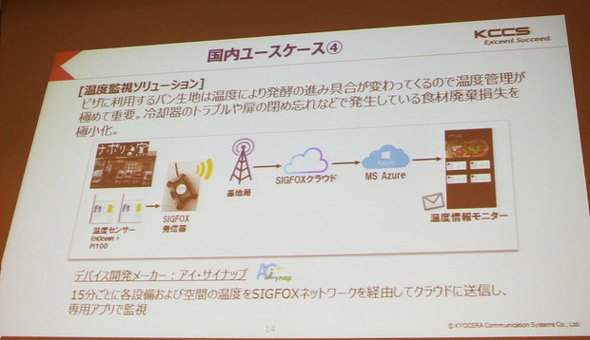 ピザ生地を保存する冷蔵庫の温度監視におけるSIGFOX活用事例