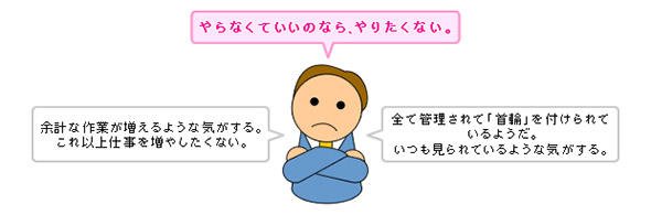 図2 現場営業担当者の「本音」は……