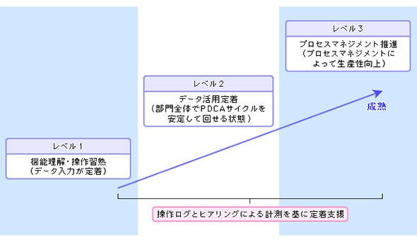 図6 定着支援サービスの実際