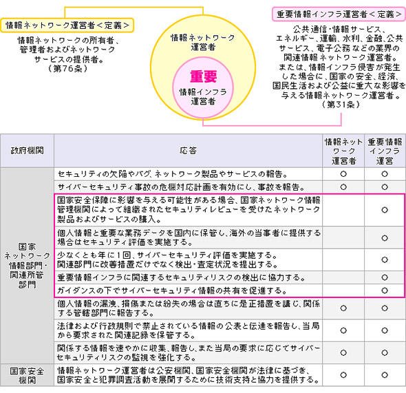 主な対応者と当局対応事項