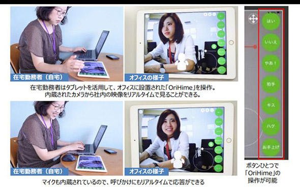 NTT東日本でのOriHimeの利用例　iPhoneまたはiPadで操作する。感情表現の動作ボタンも用意されている