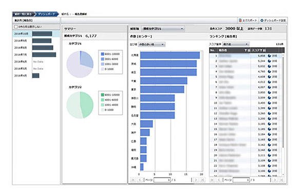 図4　解析データサンプル例（FRONTEO Webサイトより）