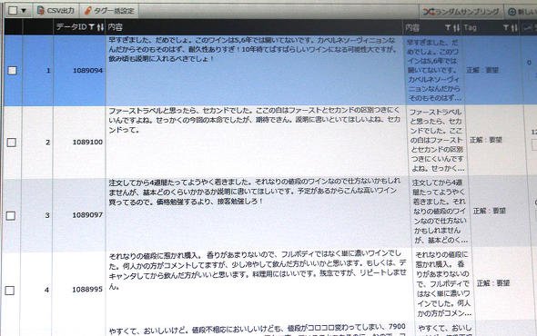 図7　ワインメーカーに対して寄せられた「要望、クレーム」の口コミ（「第1回 AI・人工知能 EXPO」FRONTEOブース内におけるデモ）