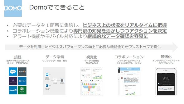 DOMOの特徴