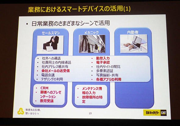 図2　営業は顧客のプレゼンテーションやCRMへの入力でスマートデバイスを活用