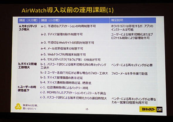 図3　3大課題はセキュリティリスクの増大、デバイス管理工数増大、ユーザーの利便性低下