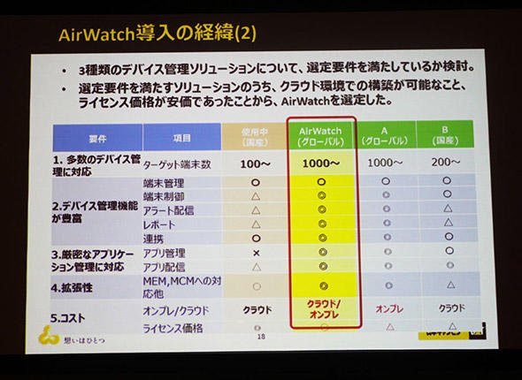 図4　AirWatch選定の決め手はコストとクラウド