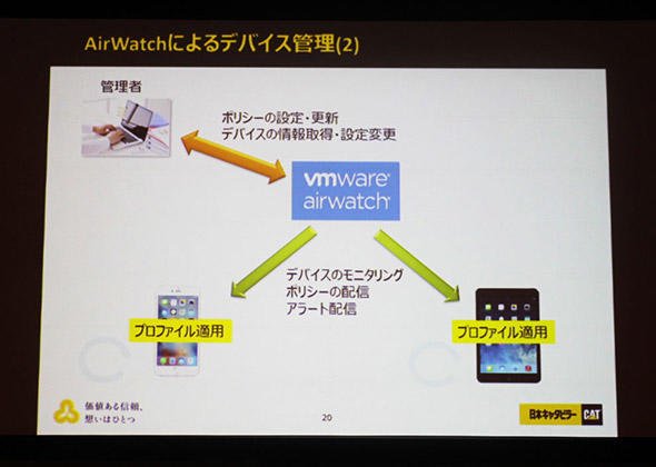 図5　AirWatchの管理画面を介して、スマートデバイスと通信を走らせる
