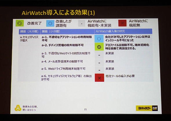 図6　プロファイル削除防止に効果大