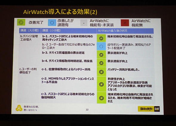 図7　端末初期化の際、ユーザーへのフォローの工程に課題が残る