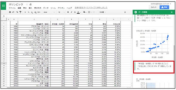 G suiteの画面例：スプレットシートのデータ探索機能の画面