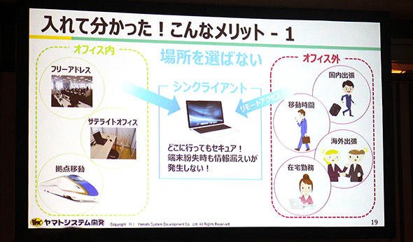 図6　テレワーク推進の効果は期待以上