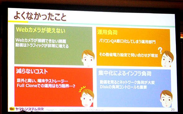 図7　期待していたコスト削減はかなわず