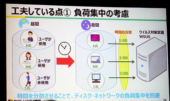 図8　深夜の時間帯を有効活用することで、負荷を分散