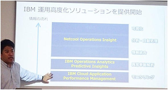 オンプレミスの運用高度化