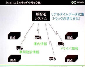 図2
