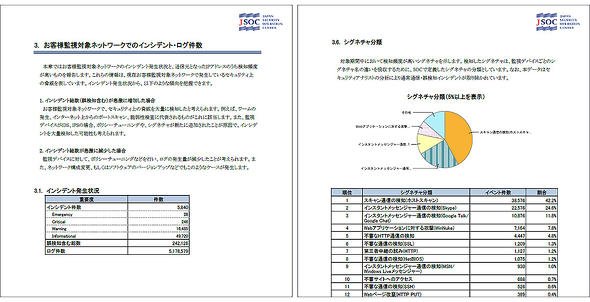 図6 セキュリティインシデントのレポート例