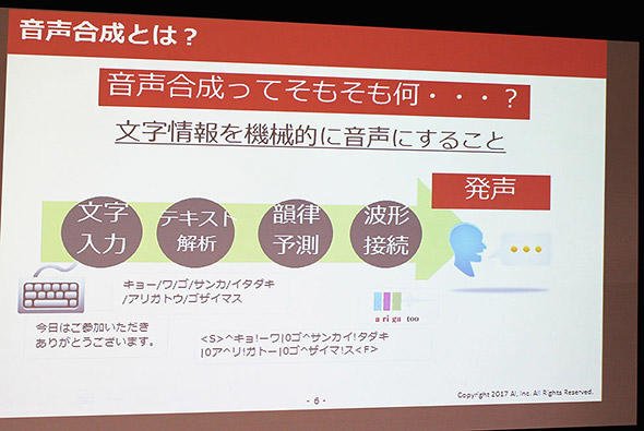 図1　文字情報を音声にするまでのステップ