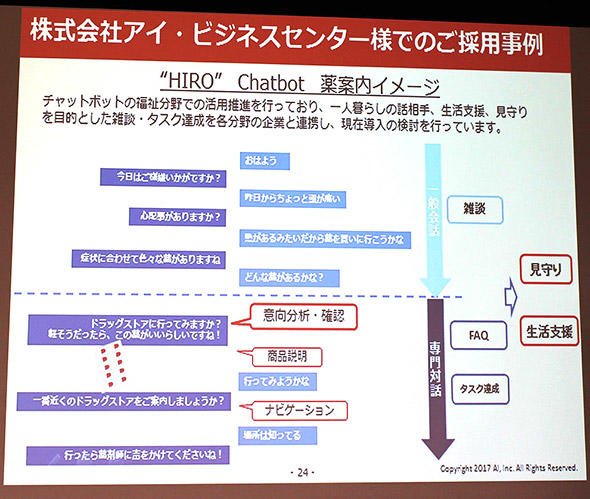 図3　HIROが展開する会話の一例