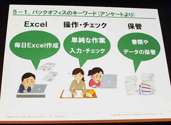 図6　xoBlos、eBASE、RPA「Biz Robo!」3つのツールを組み合わせて自動化