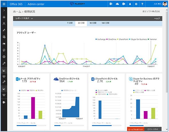 Office 365管理センター：利用状況レポート