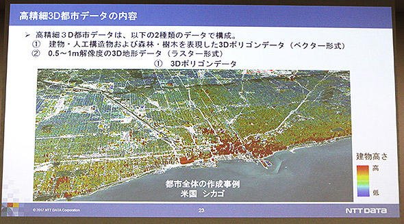 図4　3D地形データ（ラスター形式）