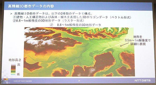 図5　3Dポリゴンデータ（ベクター形式）