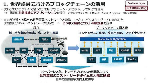 国をまたぐサプライチェーン間の取引、関税、保険などの手続きを簡素化