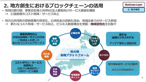 地方銀行などのの複数の組織が参加する取引プラットフォームのアイデア
