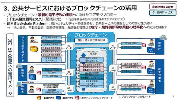 電子行政を実現する際のコアテクノロジーに位置付けられている