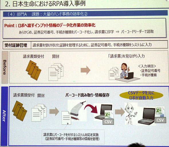 図1　請求書の受付業務を自動化すると？
