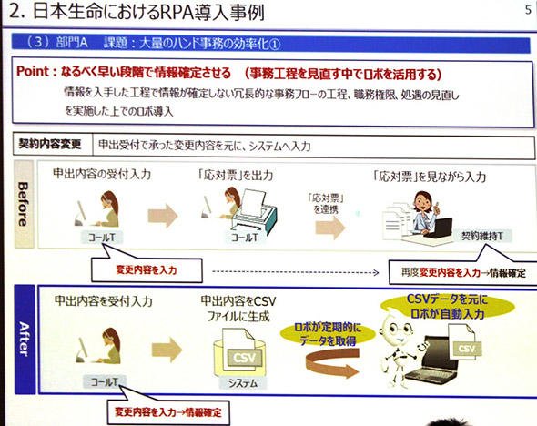 図2　契約内容変更の手続きを自動化すると？