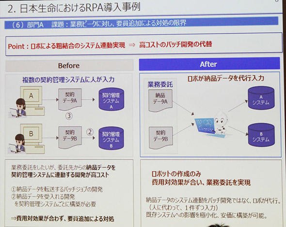図3　納品データを自動でシステムへと反映