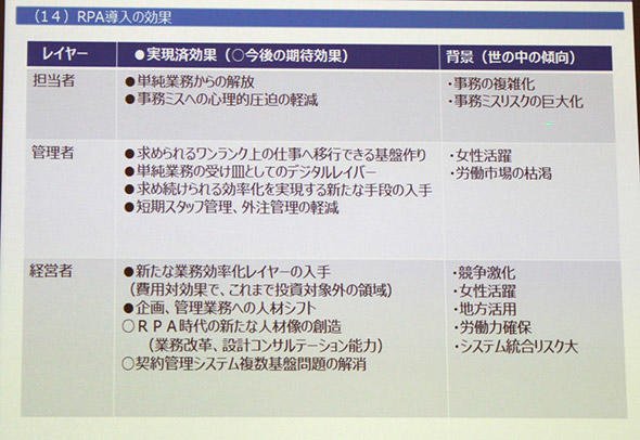 図5　担当者、管理者、経営者それぞれのメリット