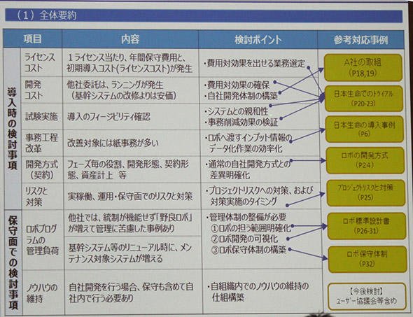 図6　RPA導入時の検討ポイント