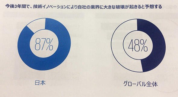 図4　技術イノベーションによる影響