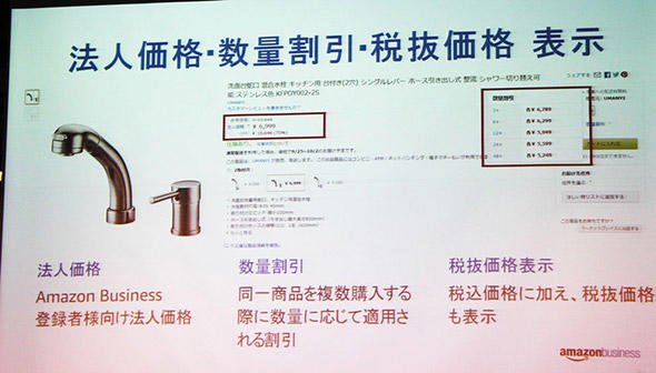 図2　法人価格、数量に応じて割引することにも対応