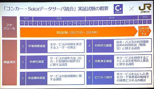 今回の実証実験のスケジュールと目的