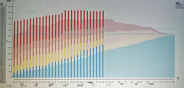 Mappaで表示できる営業データの一例