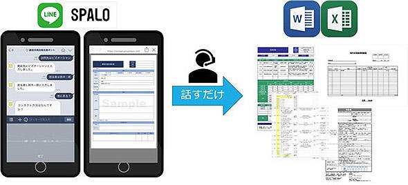 図1　チャットbotに対して音声による入力を行うことで、文書が完成