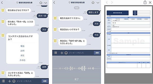 図2　チャットbotの質問に答えることで、テンプレートに回答が入力される