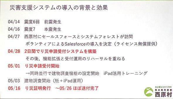 Salesforceをベースにした災害支援システム導入のいきさつ