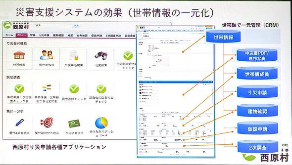 世帯を軸として、罹災申請に必要な情報をまとめる