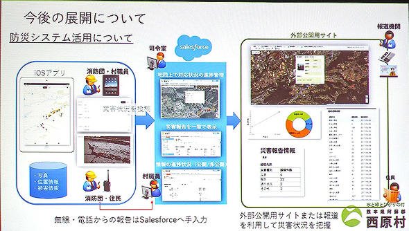 今後の防災システム活用
