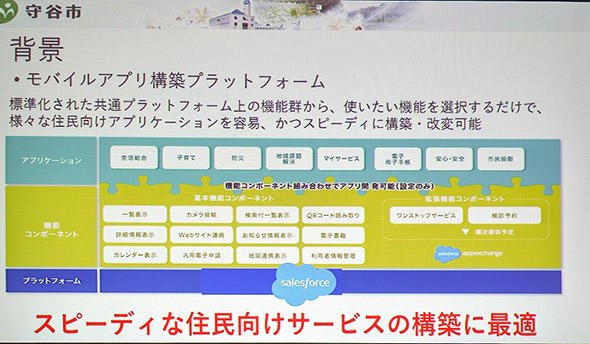 Salesforce選定の理由