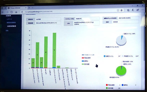 レポート画面。クラウドなので複数拠点や業務委託先を含む一括管理が可能