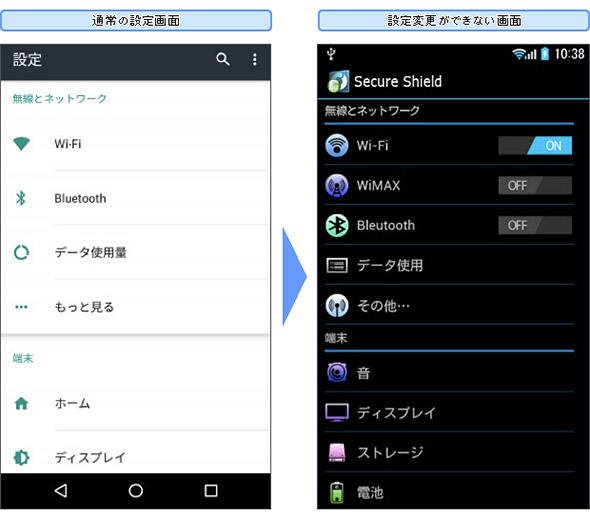 図2 ユーザー端末の設定画面をマスキングする操作画面例
