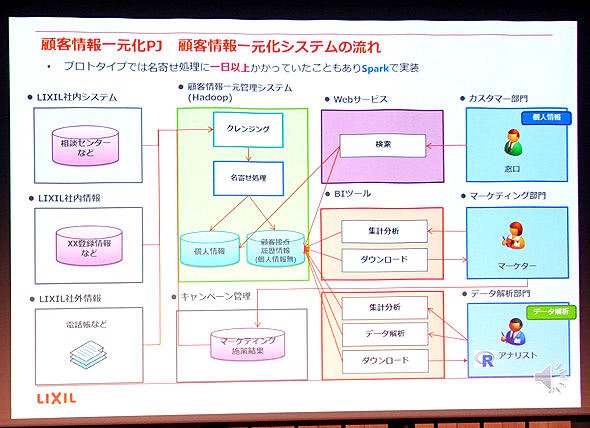 システム全体像
