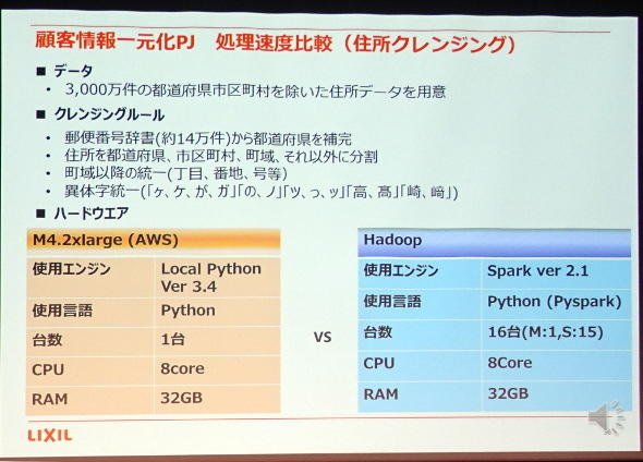 住所クレンジング方法の検討