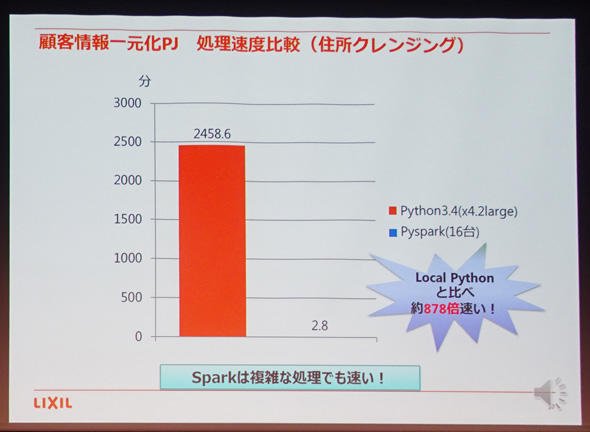 検証結果